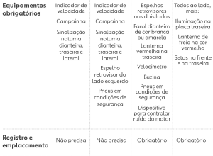 251117-info-ciclomotores